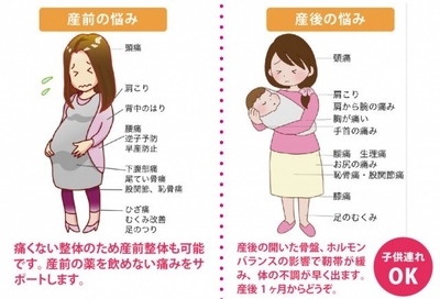 産後の様々な症状