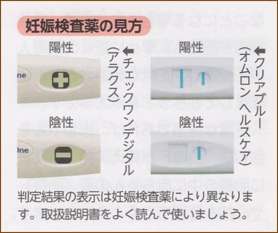 妊娠検査薬の見分け方