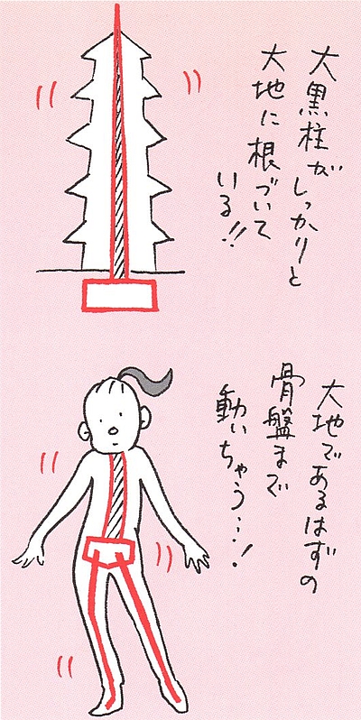 腰痛1-3