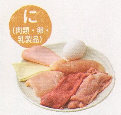 肉類・卵・乳製品