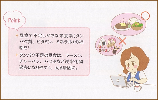 昼食を食べるポイント