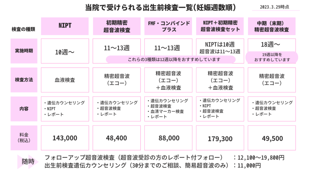 出生前診断