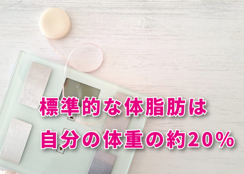 体脂肪は自分の体重の約20%