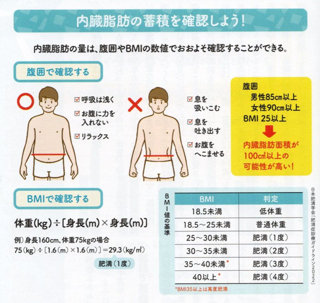 メタボリックシンドロームの数値