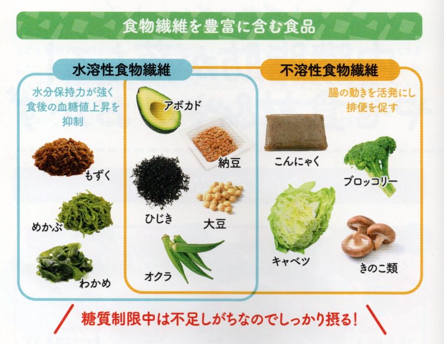 食物繊維を多く含む食品。水溶性食物繊維・不溶性食物繊維