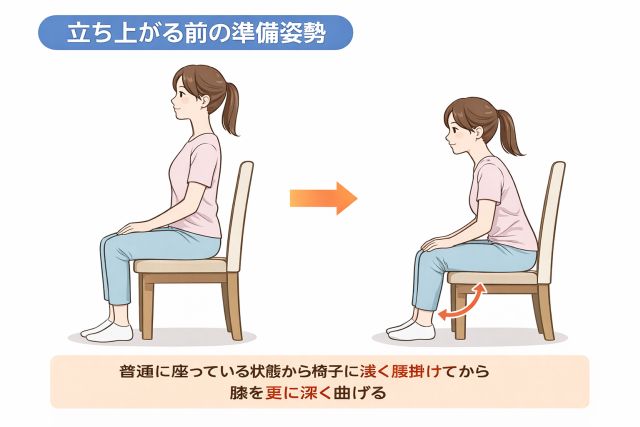 立ち上がる前の準備姿勢