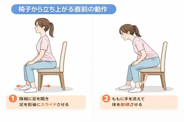 立ち上がる直前の動作