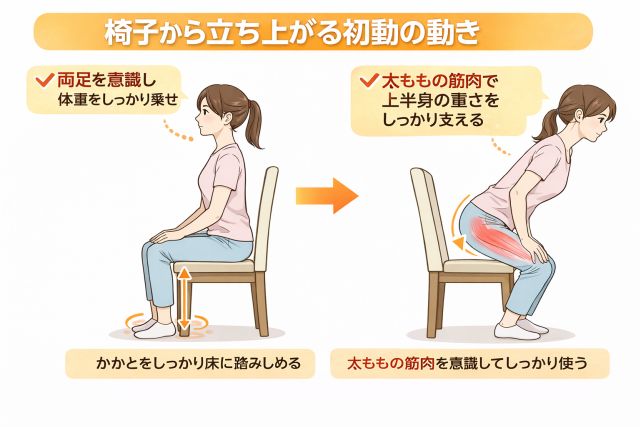 立ち上がる初動の動き