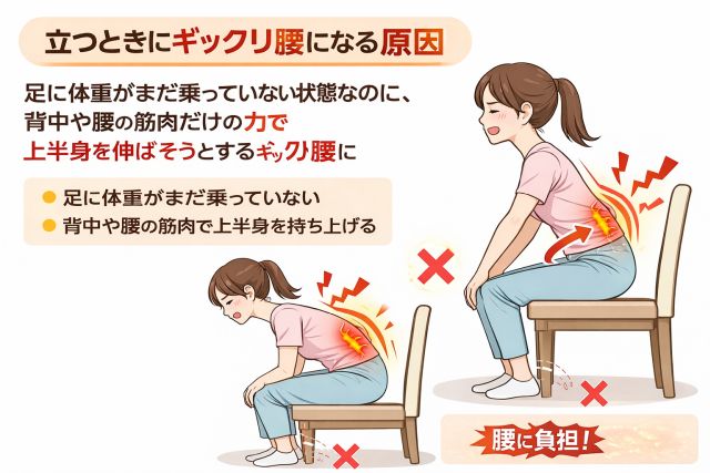 立つときにギックリ腰になるメカニズム