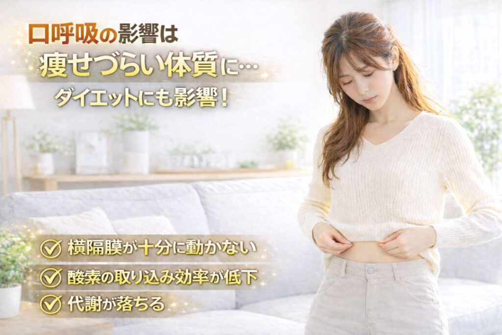 口呼吸の影響はやせづらい体質に…だいえっとにも影響
・横隔膜が十分に動かない
・酸素の取り込み効率が低下
・代謝が落ちる