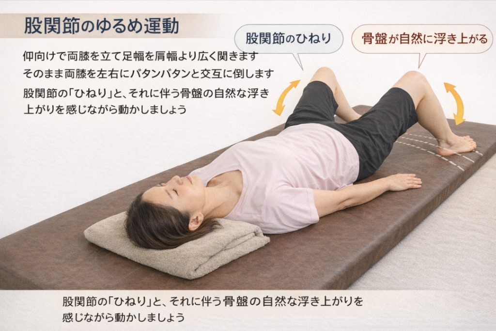 股関節の緩め運動・股関節をひねり骨盤が自然に浮き上がりを感じながら動かしましょう