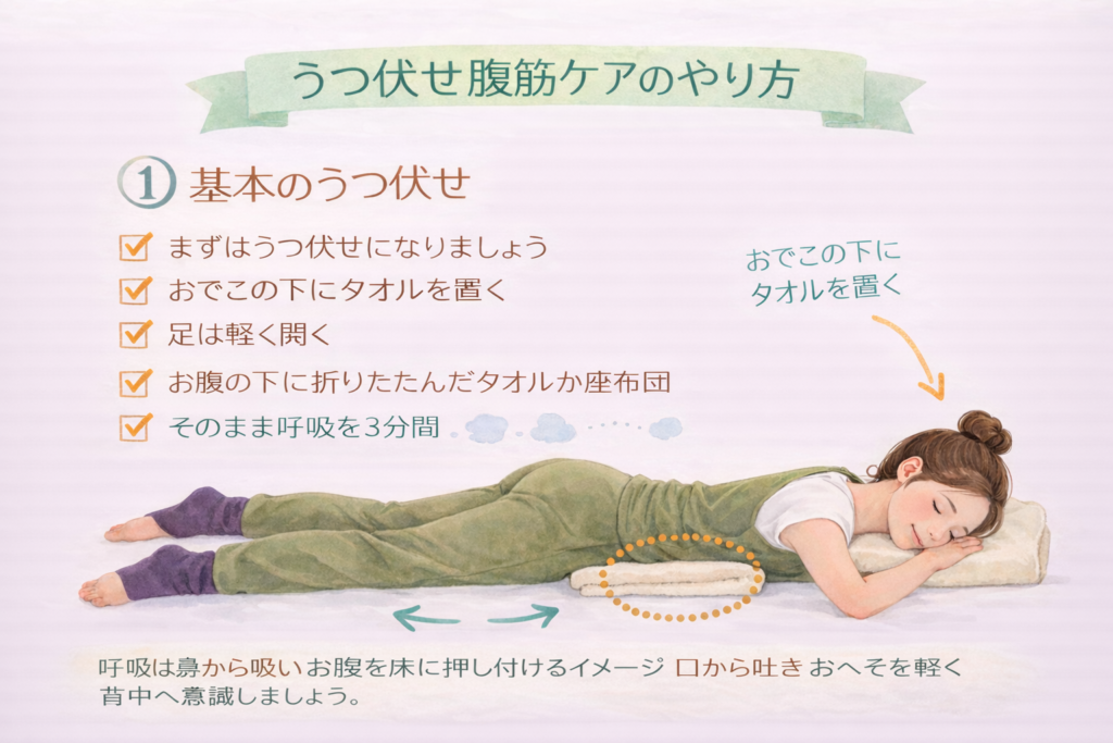 うつ伏せ腹筋ケアのやり方①基本のうつ伏せ・まずはうつ伏せになりましょう・おでこの下にタオルを敷く・足を軽く開く・お腹の下に折りたたんだタオルか座布団・そのまま呼吸を3分間呼吸は半から吸いお腹を床につけるイメージ口から吐きおへそを軽く背中へ意識しましょう。