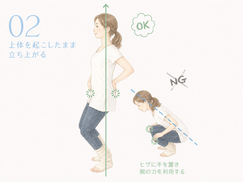 ②上体を起こしたまま立ち上がるのがOK
無駄に手を置き、腕の力を利用するのはNGです
