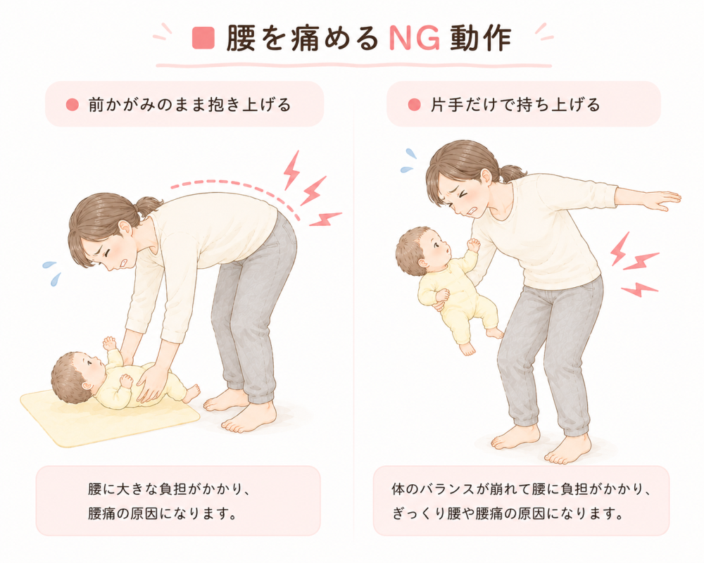 ★腰を痛める NG 動作
●前かがみのまま抱き上げる
大きな負担がかかり 腰痛の原因になります。
●片手だけで抱き上げる
体のバランスが崩れて腰に負担がかかり、ぎっくり腰や腰痛の原因になります。