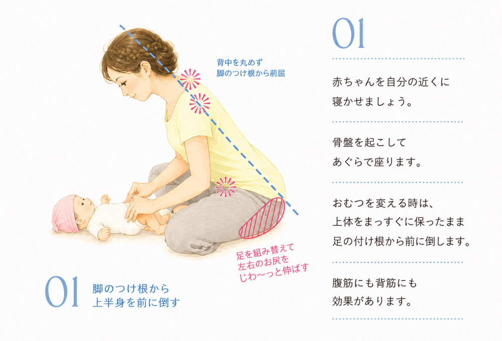 赤ちゃんを自分の近くに寝かせましょう。骨盤を起こしてあぐらで座ります。おむつを変える時は、上体をまっすぐに保ったまま足の付け根から前に倒します。腹筋にも背筋にも効果があります。・背中は丸めず脚の付け根から前屈・足を組み替えて左右のお尻をじわ～っと伸ばす