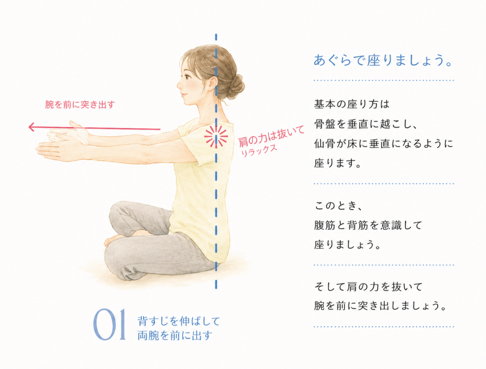 あぐらで座りましょう。基本の座り方は骨盤を垂直に越こし、仙骨が床に垂直になるように座ります。このとき、腹筋と背筋を意識して座りましょう。そして肩の力を抜いて腕鵜を前に突き出し出しましょう。