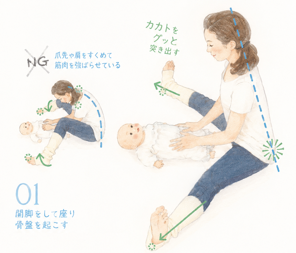 カカトをグッと突き出すNG:爪先や肩をすくめて筋肉を強ばらせている