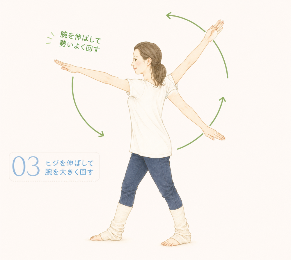 ③肘を伸ばして腕を大きく回す・腕を伸ばして勢い良く回す