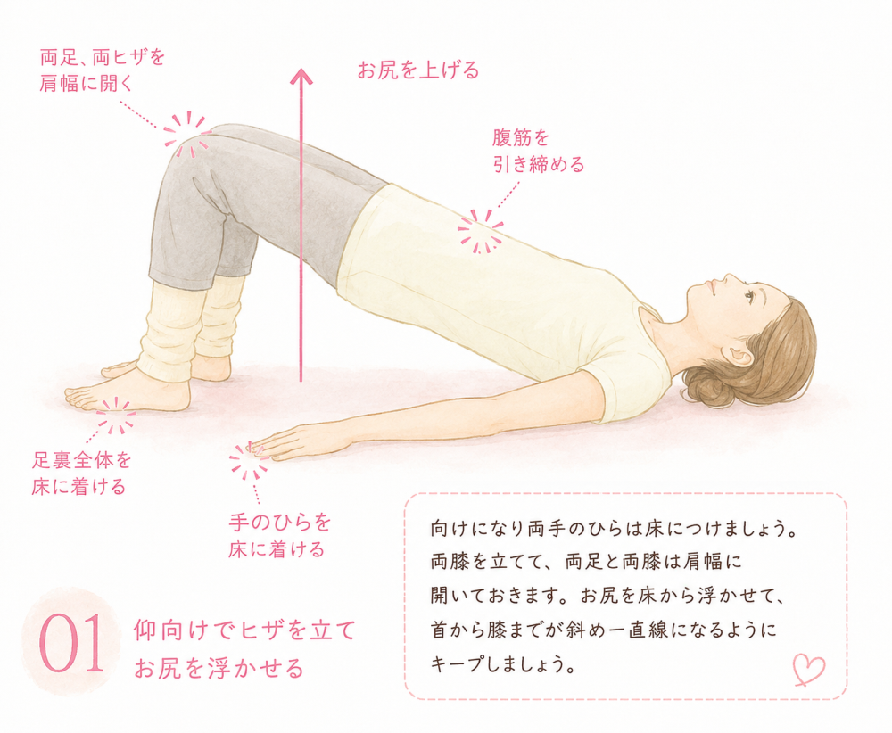 ①仰向けでヒザを立てお尻を浮かせる向けになり両手のひらは床につけましょう。両膝を立てて、両足と両膝は肩幅に開いておきます。お尻を床から浮かせて、首から膝までが斜め一直線になるようにキープしましょう。・手のひらを床に着ける・足裏全体を床に着ける・両足、両ヒザを肩幅に開く・お尻を上げる・腹筋を引き締める