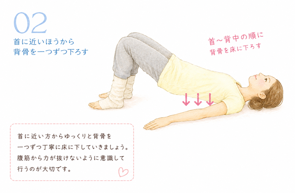 ②首に近い方から背骨を一つずつ下す首に近い方からゆっくりと背骨を一つずつ丁寧に床に下していきましょう。腹筋から力が抜けないように意識して行うのが大切です。・首～背中の順に背骨を床に下ろす
