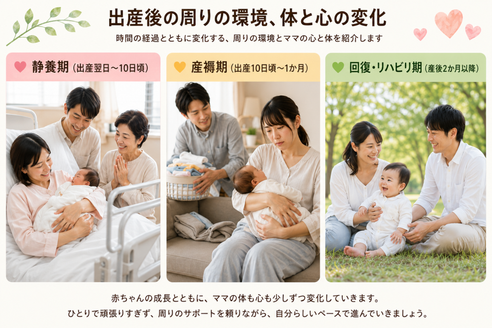 産後の周りの環境、 体と心の変化とともに変化する、 周りの環境とママの心と体を紹介します・静養期(出産翌日~10日頃)・産褥期(出産10日頃~1か月)・回復・リハビリ期(産後2か月以降) 志木のママに教える産後の骨盤を矯正をする前の過ごし方出産後の周りの環境、体と心の変化も紹介志木市のイーバランス整体院は志木駅徒歩3分
