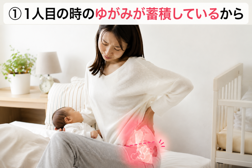 ①１人目の歪みが蓄積しているから
