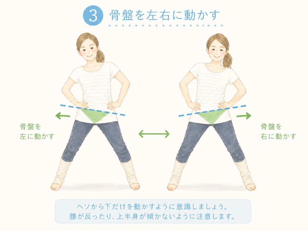 ③骨盤を左右に動かす・骨盤を左に動かす・骨盤を右に動かす※へそから下だけを動かすように意識しましょう。腰が反ったり、上半身が傾かないように注意します。