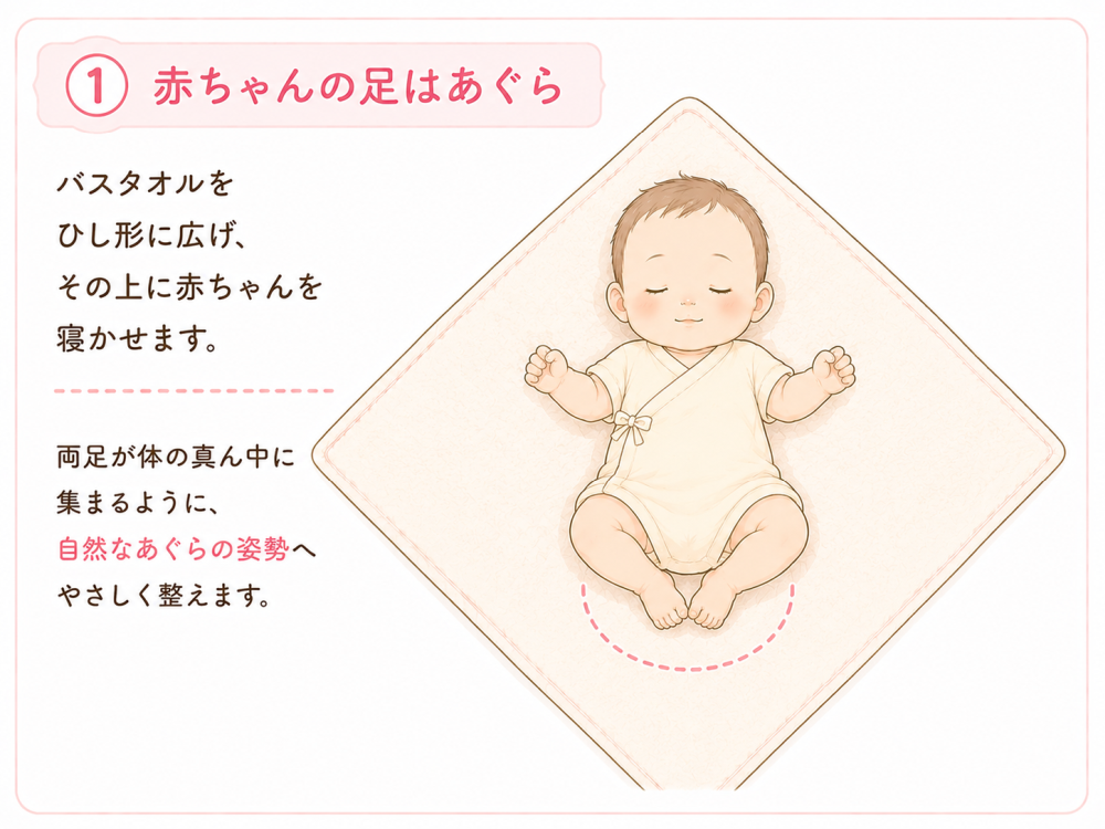 ①赤ちゃんの足はあぐらバスタオルをひし形に広げ、その上に赤ちゃんを寝かせます。両足が体の真ん中に集まるように、自然なあぐらの姿勢へやさしく整えます。