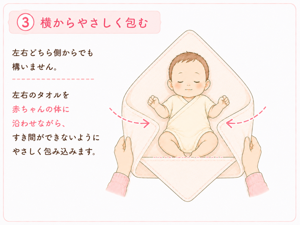 ③横からやさしく包む左右どちら側からでも構いません。左右のタオルを赤ちゃんの体に沿わせながら、すき間ができないようにやさしく包み込みます。