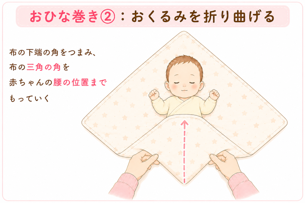おひな巻き②:おくるみを折り曲げる布の下端の角を赤ちやんの腰の位置までもっていく