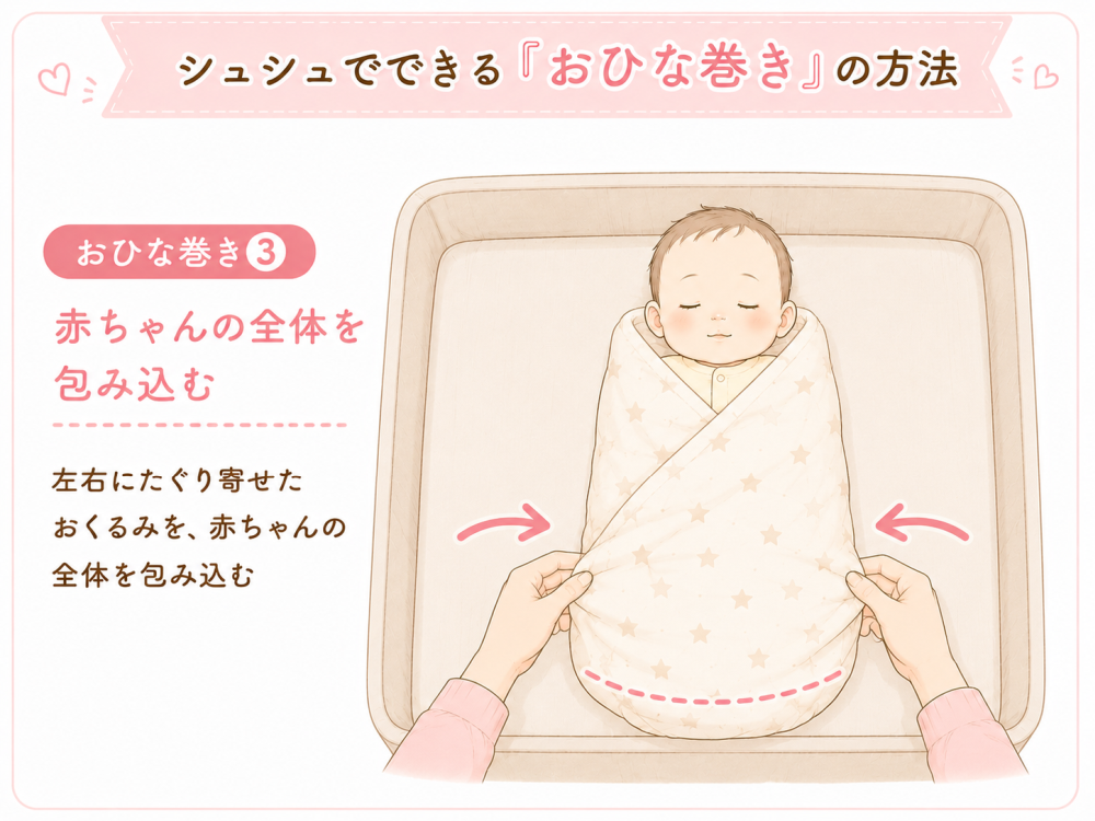 おひな巻き③:赤ちやんの全体を包み込む・左右にたぐり寄せたおくるみを赤ちゃんの全体を包み込む