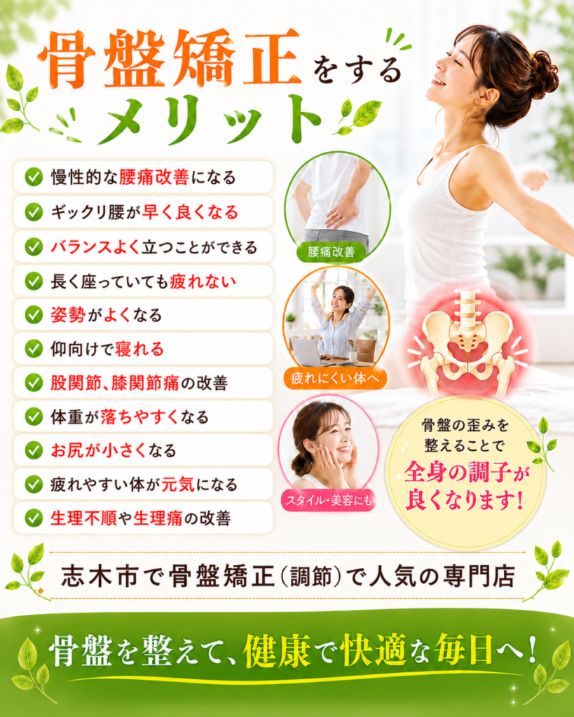骨盤矯正をするメリット・慢性的な腰痛改善になる・ギックリ腰が早く良くなる・バランスよく立つことができる・長く座っていても疲れない・姿勢がよくなる・仰向けで寝れる・股関節、膝関節痛の改善・体重が落ちやすくなる・お尻が小さくなる・疲れやすい体が元気になる・生理不順や生理痛の改善志木市で骨盤矯正(調節)人気の専門店骨盤を整えて、健康で快適な毎日へ！