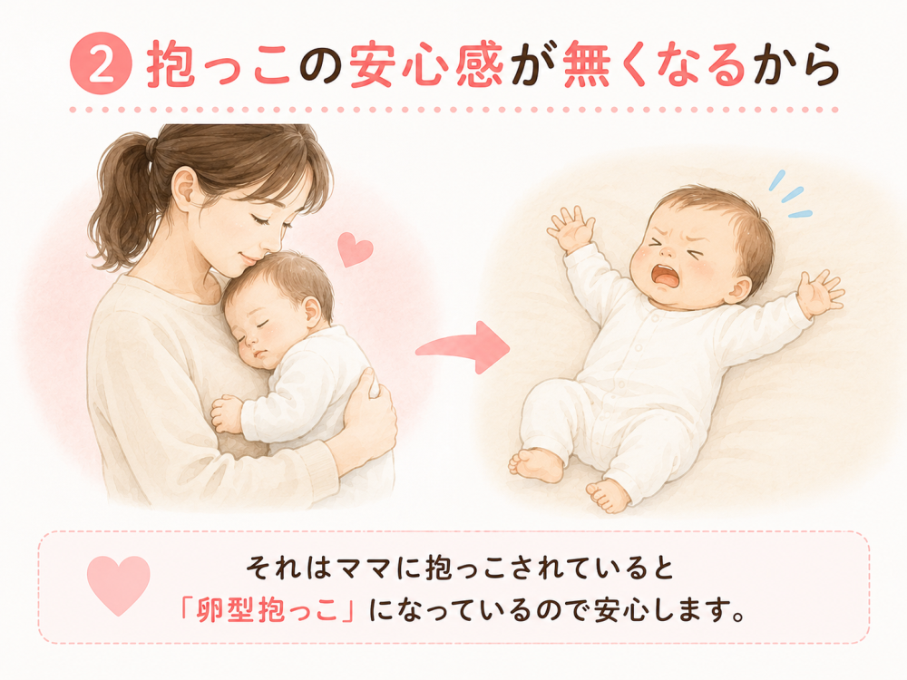 ②：抱っこの安心感が無くなるから
それはママに抱っこされていると「卵型抱っこ」になっているので安心します。