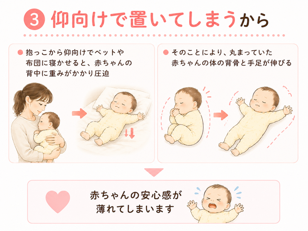③：仰向けで置いてしまうから 
・抱っこから仰向けでベットや布団に寝かせると赤ちゃんの背中がに重みがかかり圧迫
・そのことにより丸まっていた赤ちゃんの体の背骨と手足が伸びる

赤ちゃんの安心感が薄れてしまいます