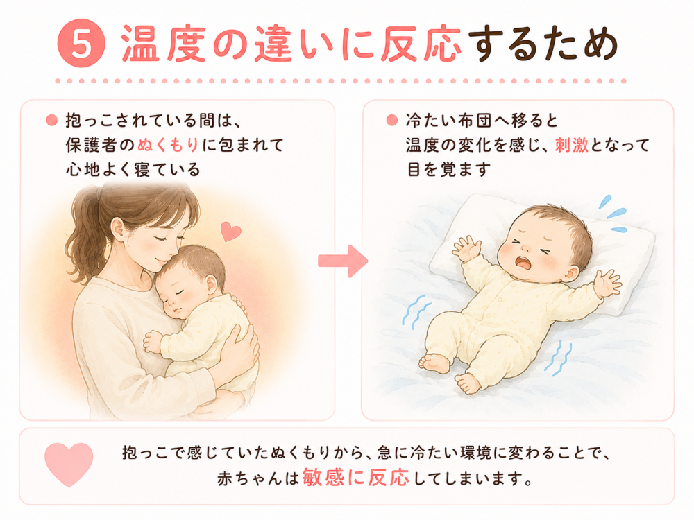 ⑤：温度の違いに反応するため
・抱っこされている間は、保護者のぬくもりに包まれて心地よく寝ている
・冷たい布団へ移ると温度の変化を感じ、刺激となって目を覚ます

抱っこで感じたぬくもりから、急に冷たい環境に変わることで、赤ちゃんは敏感に反応します。