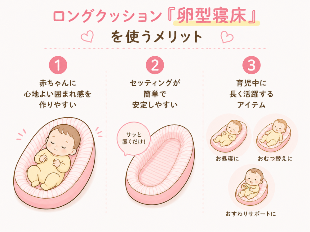 ロングクッション『卵型寝床』を使うメリット1. 赤ちゃんに心地よい囲まれ感を作りやすい2. セッティングが簡単で安定しやすい3. 育児中に長く活躍するアイテムお昼寝におむつ替えにお座りサポートに