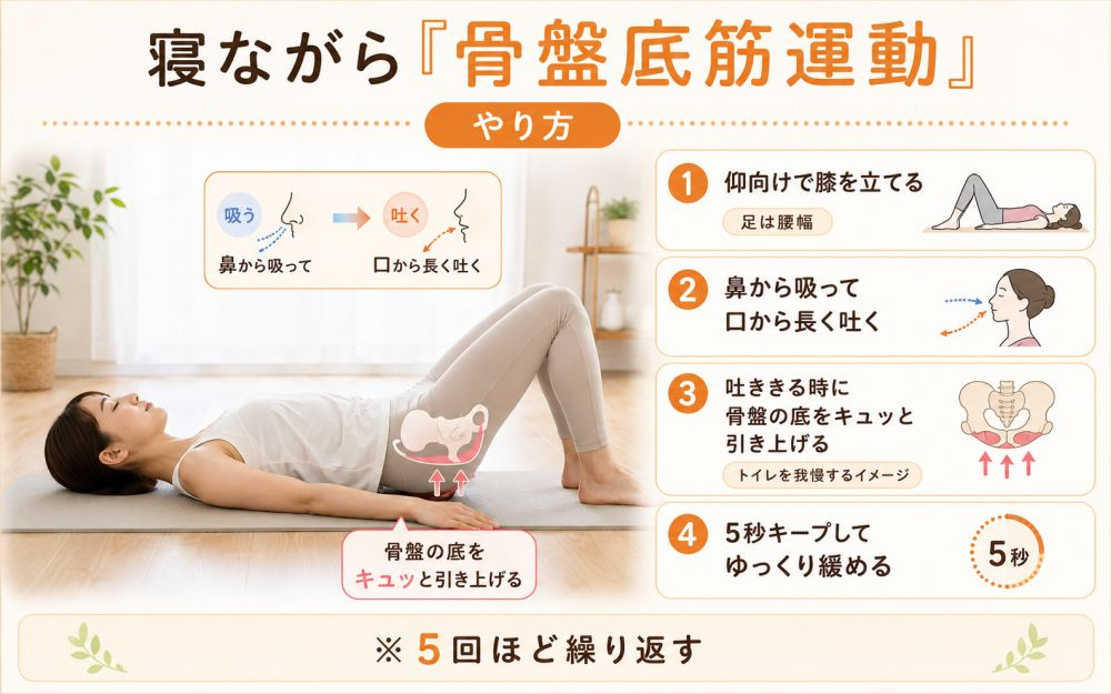 寝ながら「骨盤底筋運動」 『 やり方』 ・仰向けに寝て、膝を軽く立てます。足は腰幅に開きます。 ・リラックスして鼻から息を吸い、口から細く長く吐き出します。 ・息を吐ききるときにトイレを我慢するようなイメージで、骨盤の底をキュッと体の中に引き上げるように力を入れます。 ・力を入れたまま5秒キープをし、ゆっくり緩めます。 ※これを5回ほど繰り返してみて下さい。