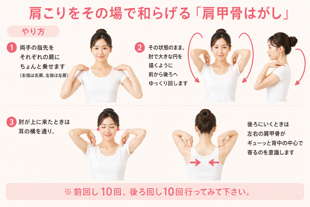 肩こりをその場で和らげる「肩甲骨はがし」 『やり方』・両手の指先をそれぞれの肩にちょんと乗せます（右指は右肩、左指は左肩） ・その状態のまま、肘で大きな円を描くように、前から後ろへゆっくり回します ・肘が上に来たときは耳の横を通り、後ろにいくときは左右の肩甲骨がギューッと背中の中心で寄るのを意識します ※前回し10回、後ろ回し10回行ってみて下さい。