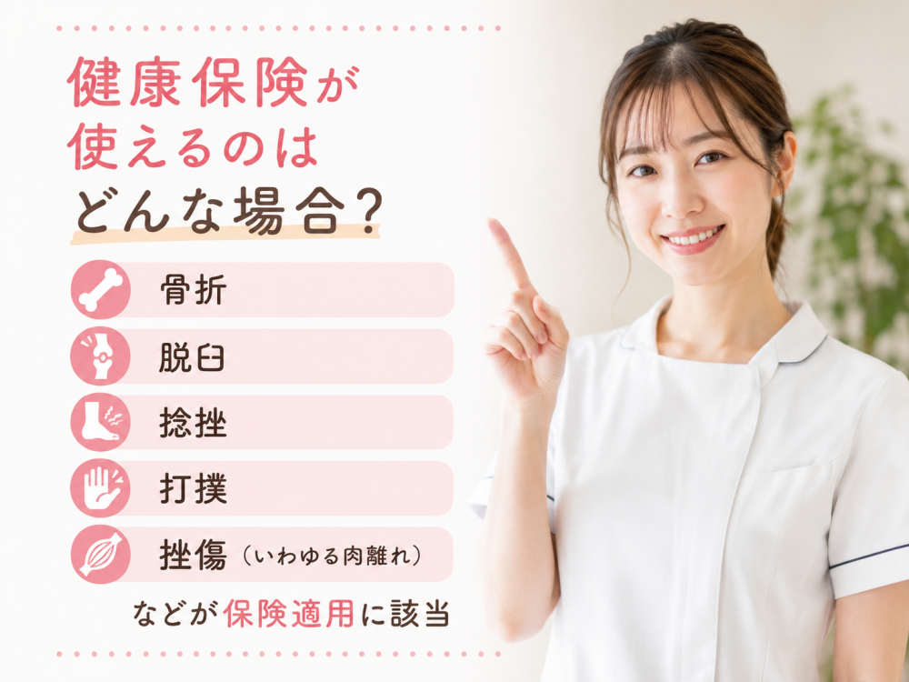 健康保険が使えるのはどんな場合？ ・骨折 ・脱臼 ・捻挫 ・打撲 ・挫傷（いわゆる肉離れ） などが保険適用に該当