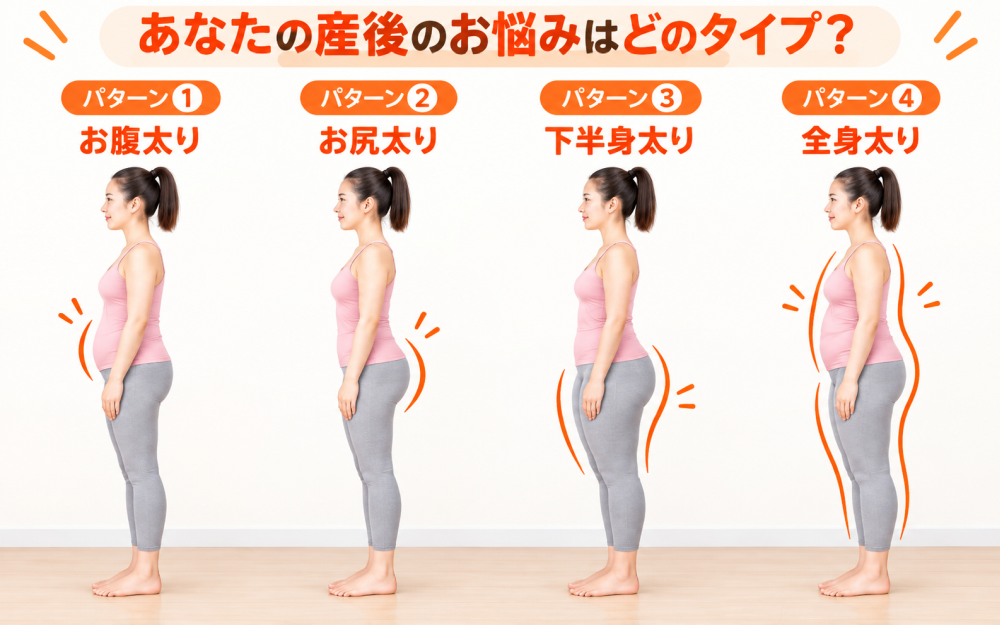あなたの産後のお悩みはどのタイプ？パターン①お腹太りパターン②お尻太りパターン③下半身太りパターン④全身太り