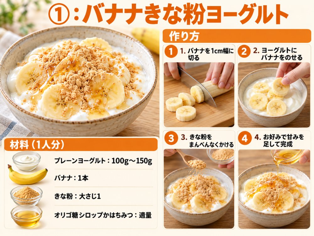 ①：バナナきな粉ヨーグルト