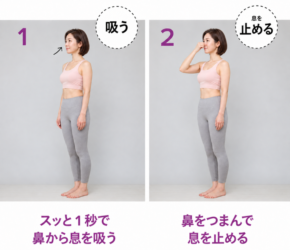 ①吸う-スッと1秒で鼻から息を吸う②息を止める鼻をつまんで息を止める-鼻をつまんで息を止める