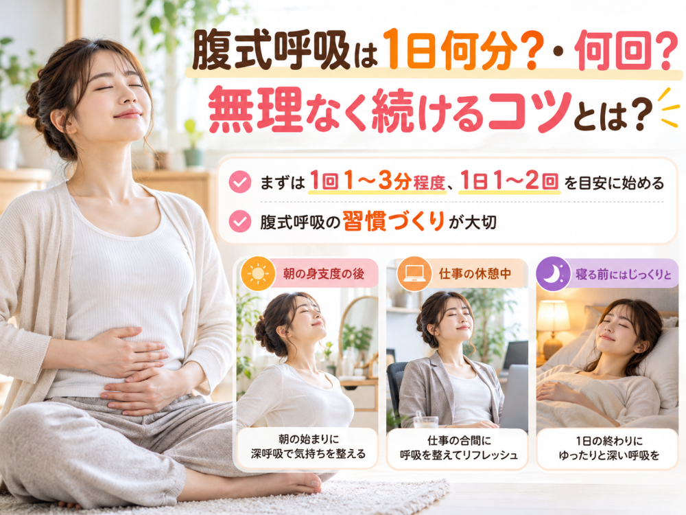 腹式呼吸は1日何分？ 何回？ 無理なく続けるコツとは？
●まずは1回1から3分程度 1日1,2回を目安に 始めます
● 腹式呼吸の習慣づくりが大切
・朝の身支度の後朝の始まりに…深呼吸で気持ちを整える
・仕事の休憩中…仕事の間に呼吸を整えてリフレッシュ
・寝る前にはじっくりと…1日の終わりに ゆったりと深い呼吸を 
