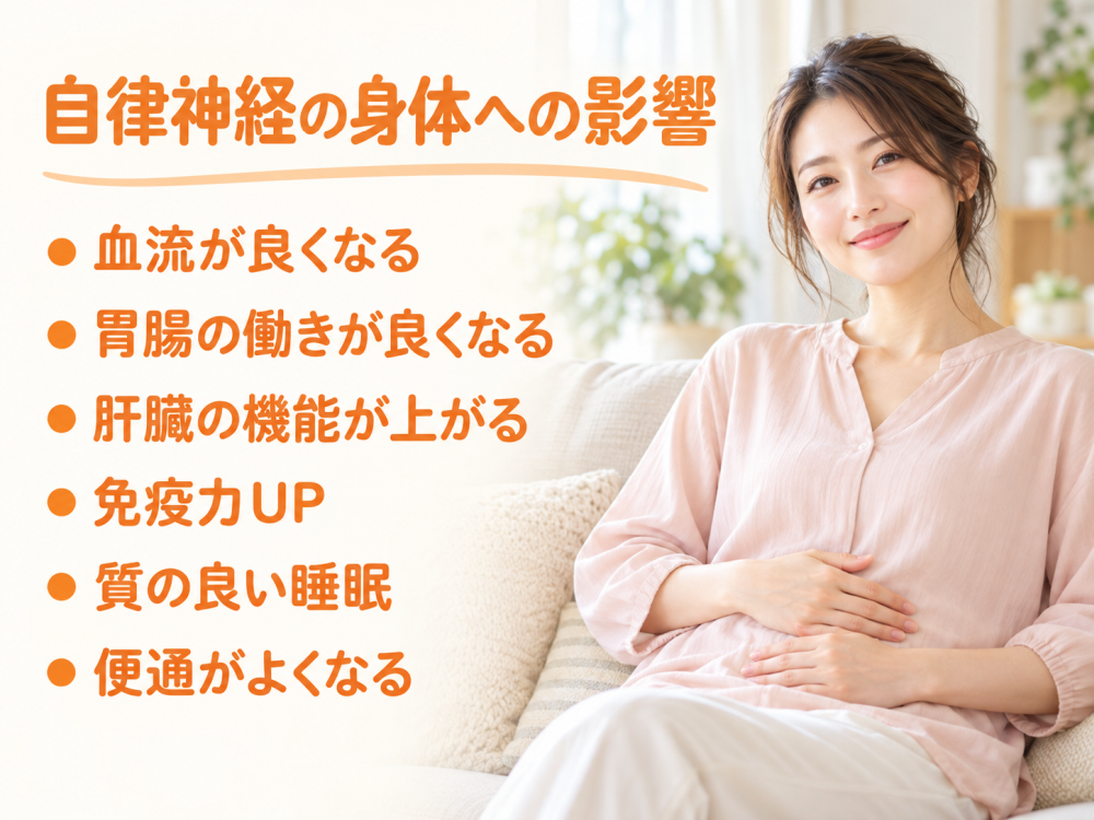 自律神経の身体への影響- 血流が良くなる- 胃腸の働きが良くなる- 肝臓の機能が上がる- 免疫力UP- 質の良い睡眠- 便通がよくなる